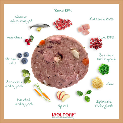 Overzicht van ingrediënten in Wolfork Puppy Compleet | Kipvrij.