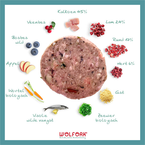 Overzicht van ingrediënten in Wolfork Adult Compleet | Kipvrij hondenvoeding.
