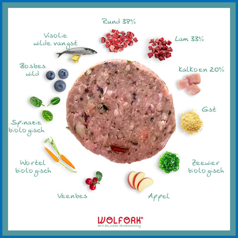 Overzicht van ingrediënten in Wolfork Adult Dieet Compleet | Kipvrij hondenvoeding.