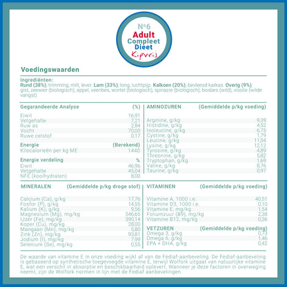 Voedingswaardentabel voor  Wolfork Adult Dieet Compleet | Kipvrij hondenvoeding.