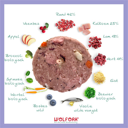 Overzicht van ingrediënten in Wolfork Drachtig & Zogend Compleet | Kipvrij hondenvoeding.