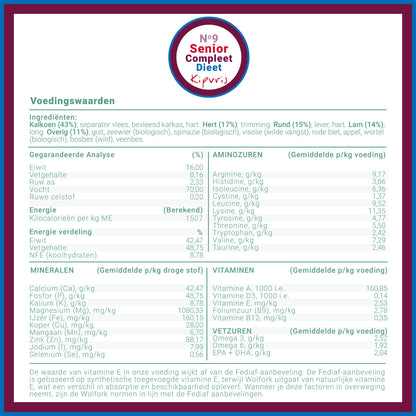 Voedingswaardentabel voor  Wolfork Senior Dieet Compleet | Kipvrij hondenvoeding.