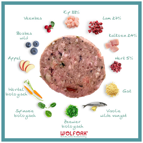 Overzicht van ingrediënten in Wolfork Adult Compleet | Rundvrij hondenvoeding.